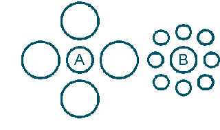 Optical illusions - surrounded objects