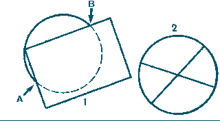 Easy math tricks - center of a circle